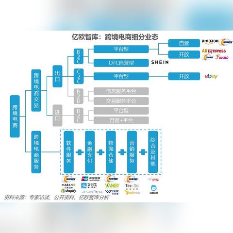哪里有跨境电商平台