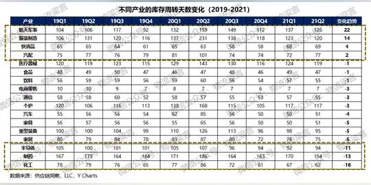 2021年终盘点|周期、内卷、觉醒、重塑、孪生，物流行业的苦与乐