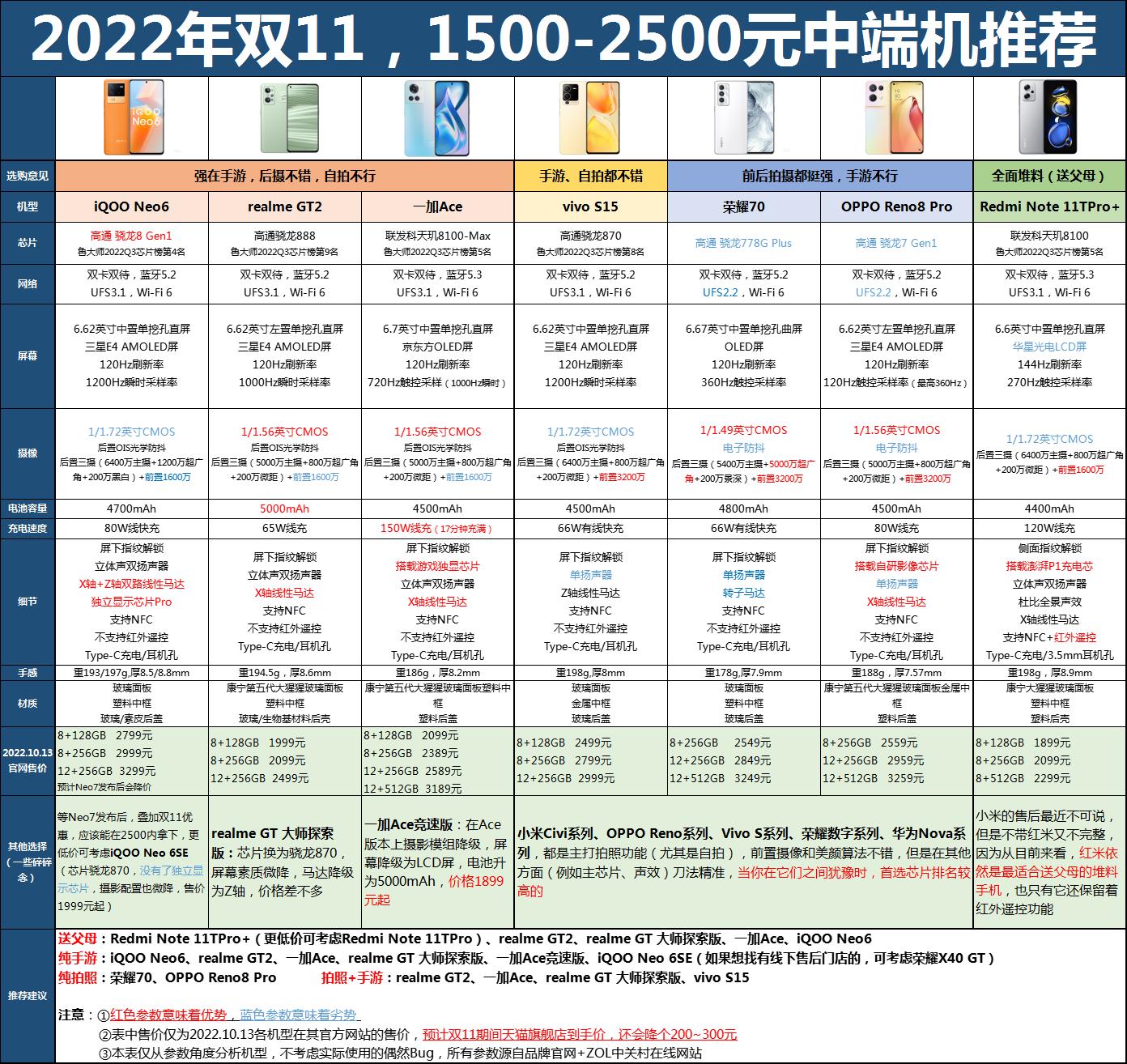 双11手机销量排行榜及价格查询表最新版:最热销手机推荐