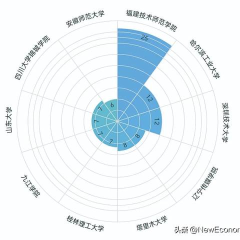 桂林市兴进锦城怎么样