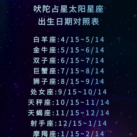 阳历2月8号是什么星座 阳历2月5日是什么星座