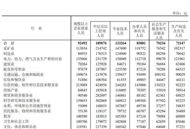 统计局公布教师平均工资，人均月入上万元，老师收入真的如此高？