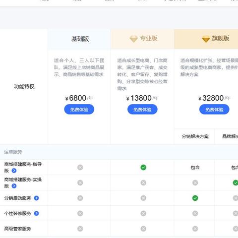 跨境电商运营电汇的含义的相关长尾关键词有什么