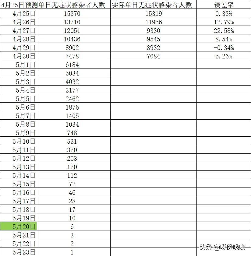 【上海疫情累计报告感染者超9万例
 ,上海疫情感染人数】