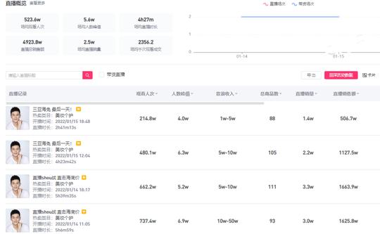 孙杨赚翻天！2天直播销售额近5000万，佣金+提成，比游泳强多了