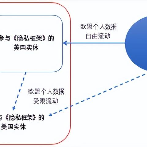跨境电商平台卖家的困境 相关的长尾关键词有什么