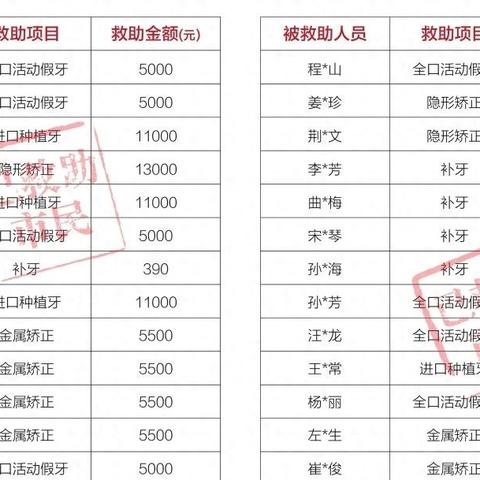 昆明市牙齿医院电话的长尾关键词有什么