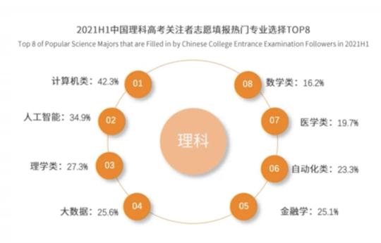 高考志愿何时开始？别让信息差，毁了孩子的机会成本