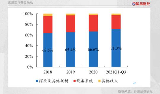 热玛吉第一股的生意经：生意对标达芬奇，盈利超过创新药
