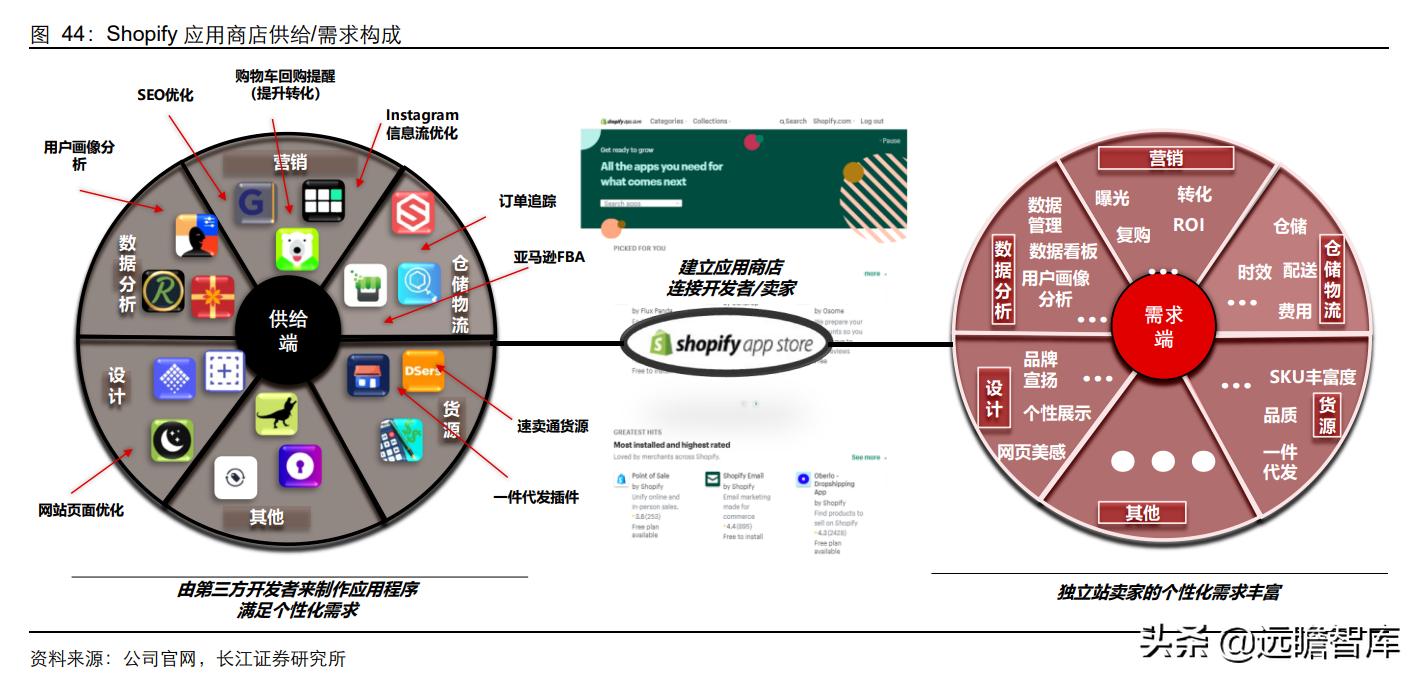 shopify官网入口(怎么做跨境电商)