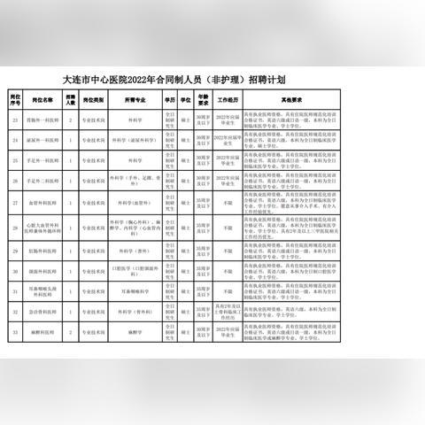 大连市76中怎么样