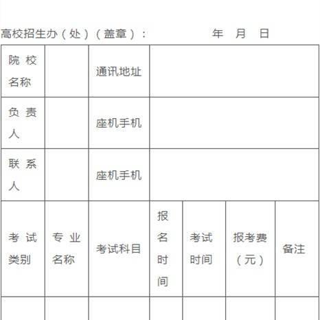 重庆大学编导录取分的长尾关键词有哪些