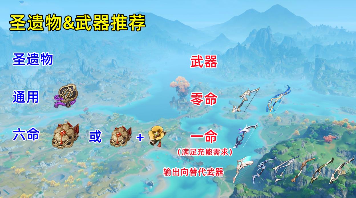 原神开局怎么配圣遗物（原神萌新怎么玩）