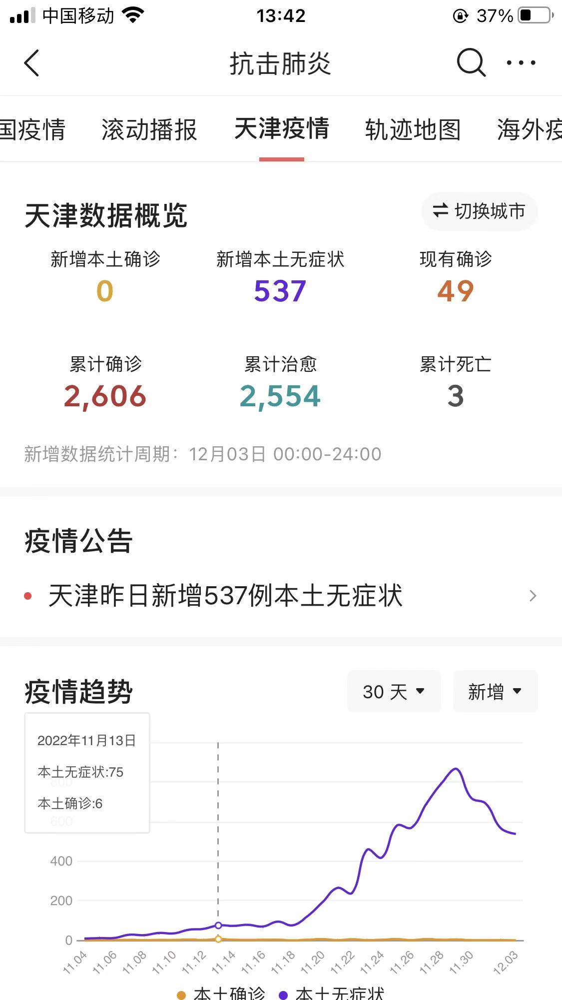 天津疫情数据最新消息
 （天津疫情数据最新消息今天新增）