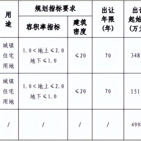 唐冶属济南市什么区