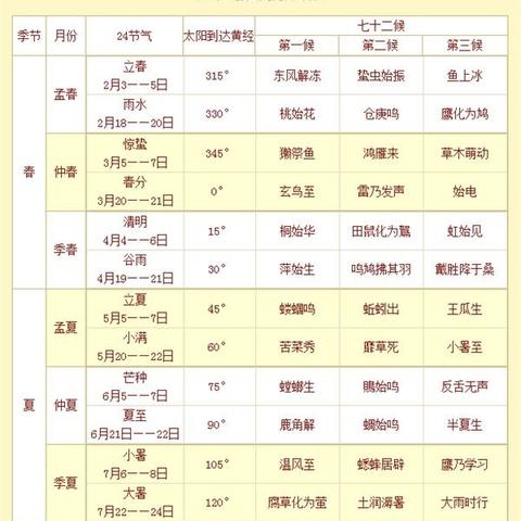 2023年天干地支日历表 2023年天干地支日历表