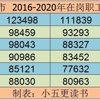 南宁工资低的相关长尾关键词有哪些
