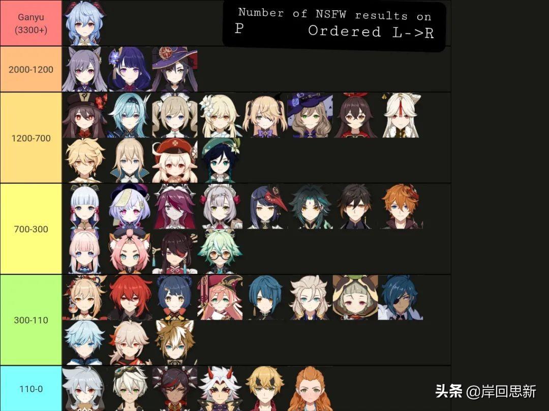 原神怎么保存角色照片（原神怎么拍摄摊位留下证据）