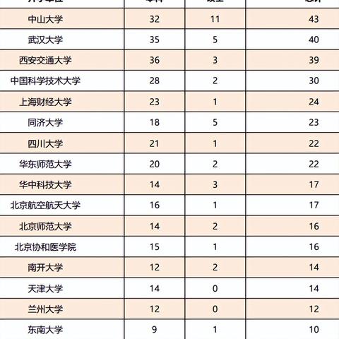 厦大在厦门市哪个区