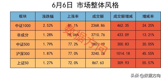 a股：机构不再积极响应，反弹以来首次出现这种情况