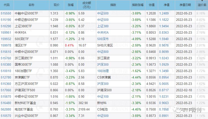 首批科创创业人工智能ETF等16只硬科技基金今日获批，即将启动募集