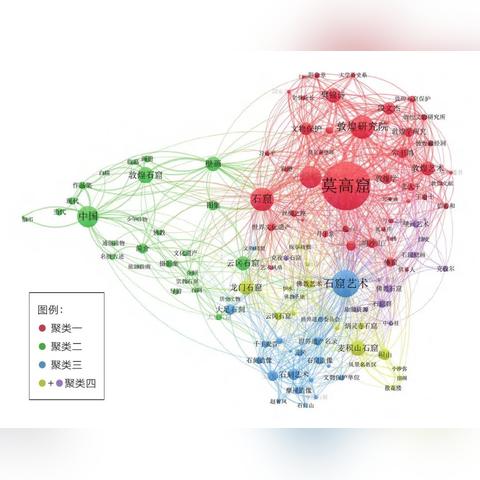 石家庄市寺上中学的长尾关键词有哪些
