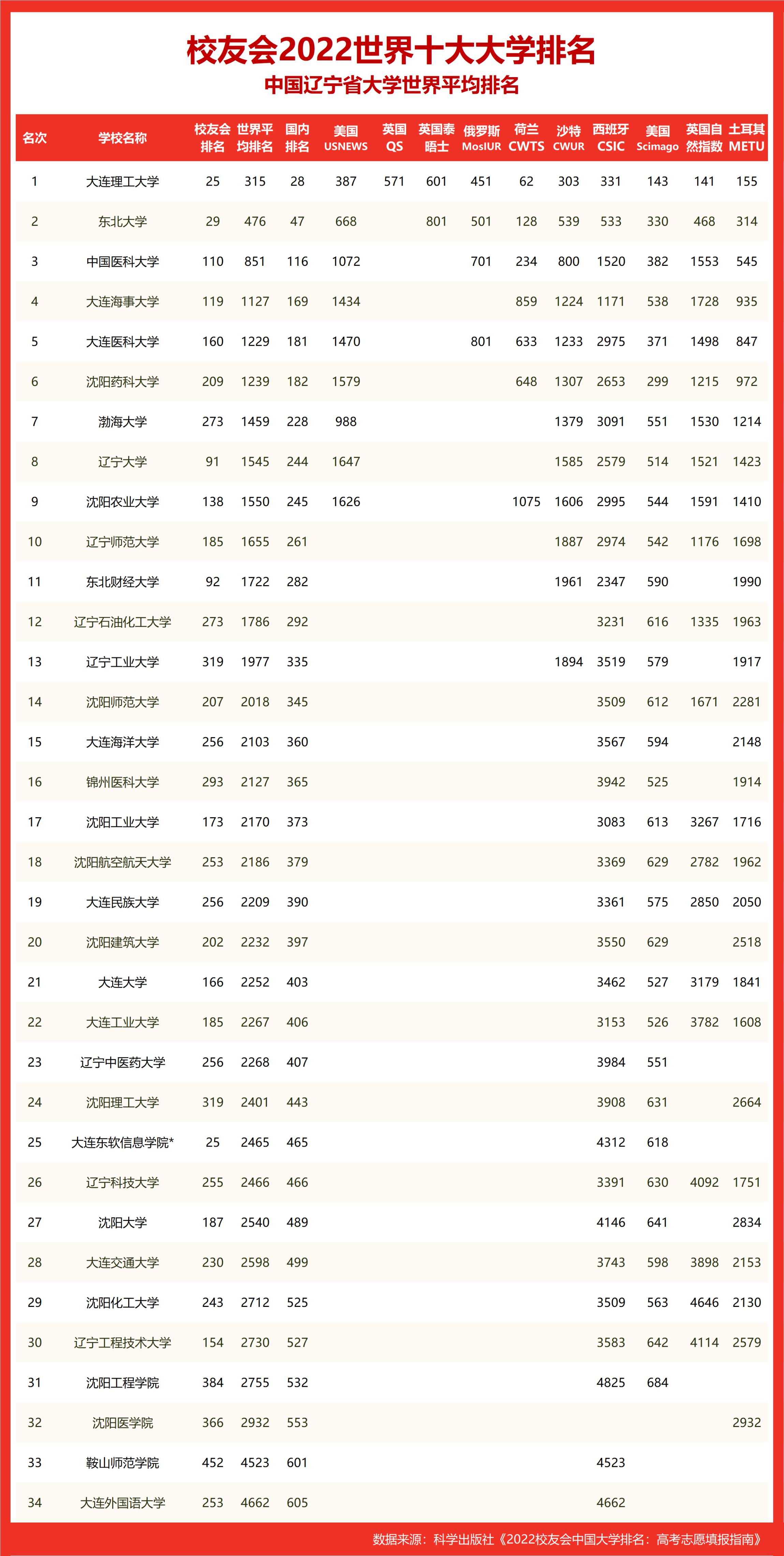 中国顶尖大学榜单揭晓：谁问鼎十大名牌大学排名？