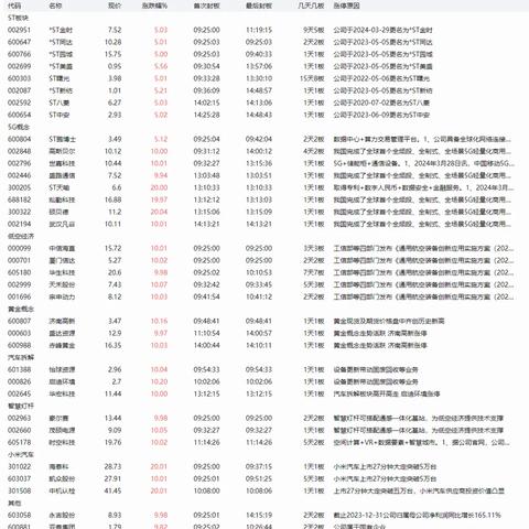 中信海直是做什么的的长尾关键词是什么