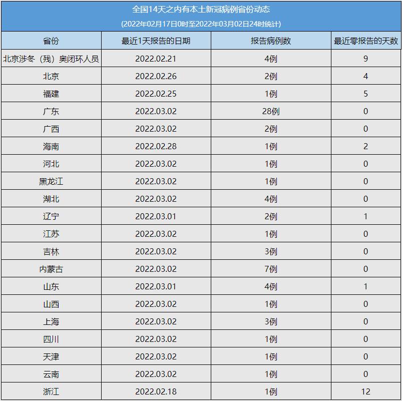 山西疫情最新消息今天
/山西疫情最新消息今天新增病例-图1 山西疫情最新消息今天
/山西疫情最新消息今天新增病例-图1