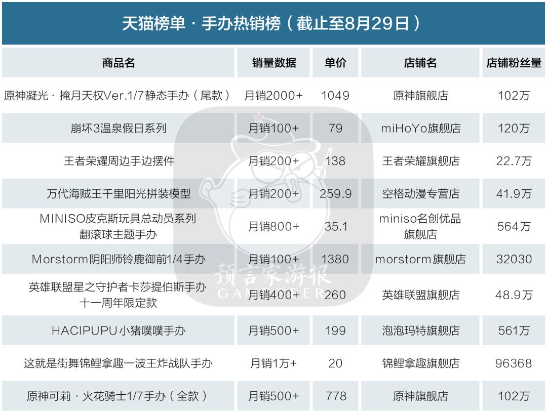 原神同伴怎么放温泉里（原神尘歌壶里放不了同伴怎么办）
