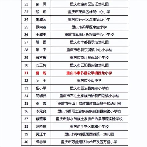 奉节划给重庆哪个区