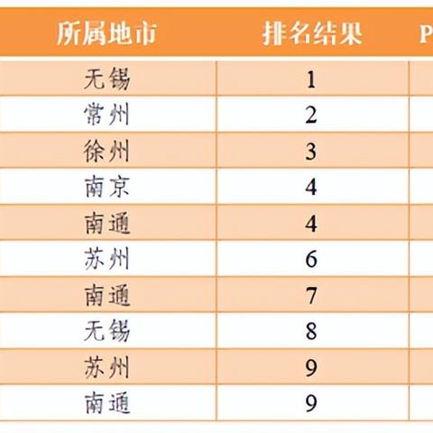 苏州市常熟市中学排名的长尾关键词有什么