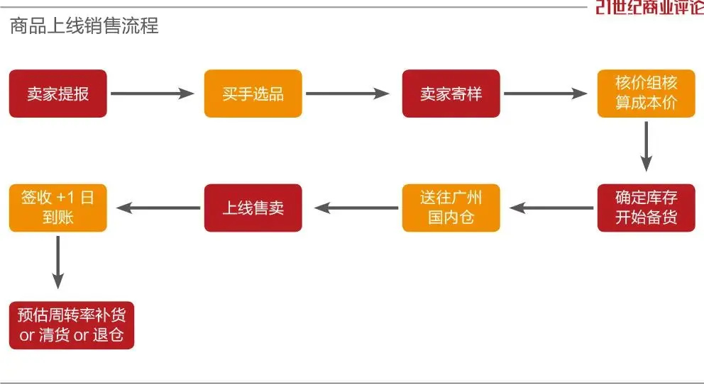 temu可以跟卖家对话吗 个人卖家可以开temu