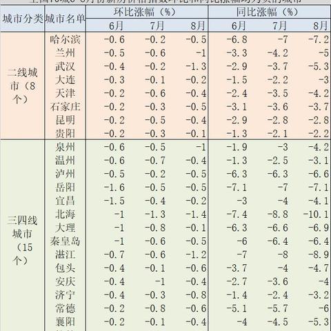 兰州市和惠州市哪个好