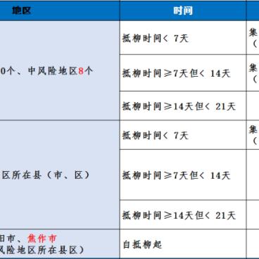 河南去柳州的相关长尾关键词有哪些