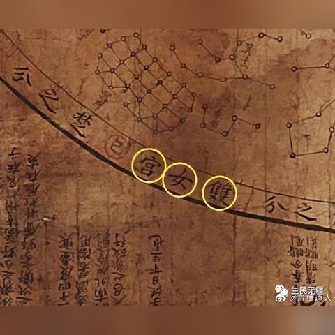 黄道12星座 黄道12星座是哪些?