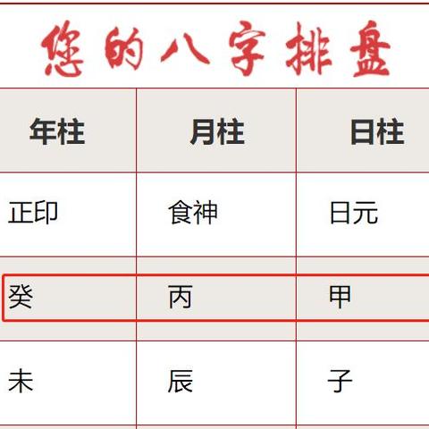 小白也能轻松读懂八字排盘的四柱玄机