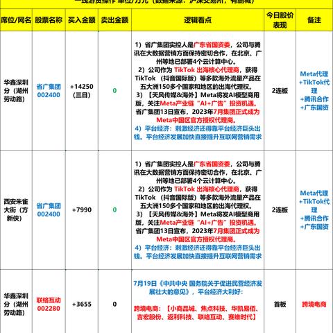 游资和跨境电商的相关长尾关键词有哪些