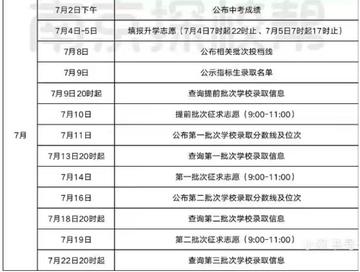 临沂市中考语文时间安排的长尾关键词有什么