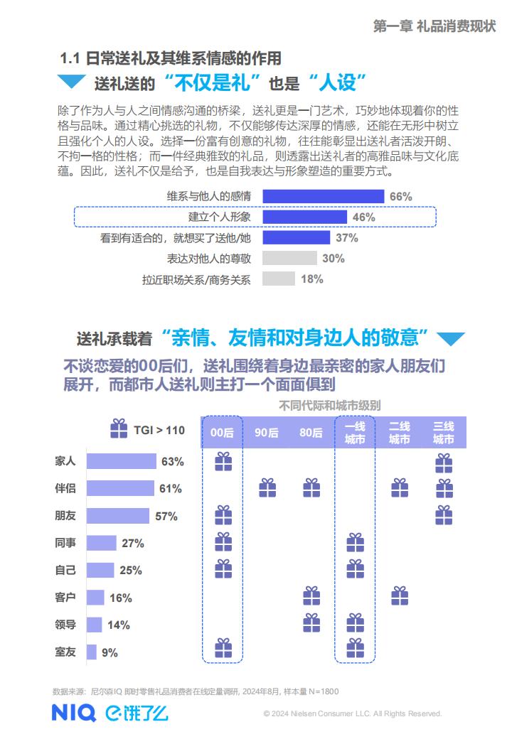 2024春节礼品清单：年度最佳礼物的TOP10排行