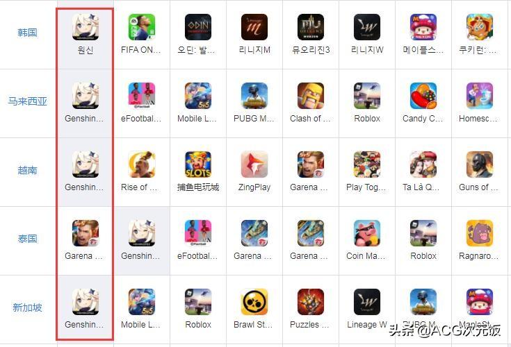 原神b服换手机怎么登录（原神如何设置登录手机验证）