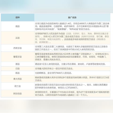 跨境电商运营做表格汇总的相关长尾关键词是那些