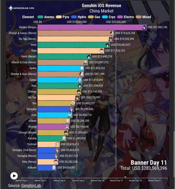 原神新手甘雨和钟离怎么选（原神魈和甘雨谁年龄大）