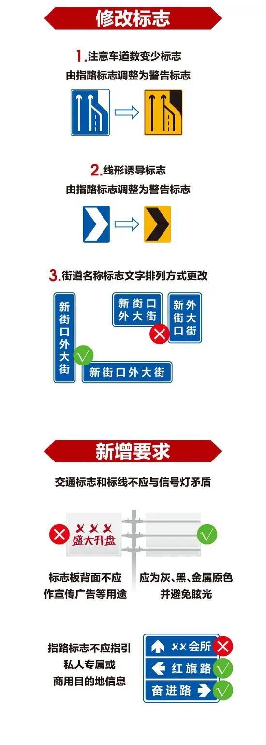 路面交通标志大全图片红底的圆圈中间一根白杠是个什么性质的交通标志