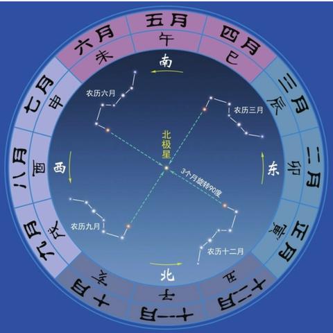 八字哪个天干地支_八字天干地支哪个作用大(八字天干地支哪个力量大)