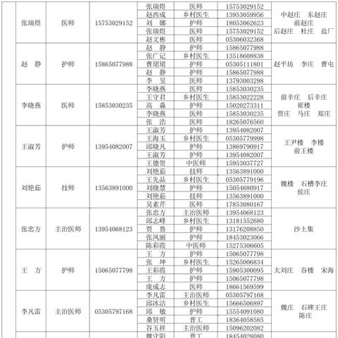 菏泽市沙土镇直播的长尾关键词有哪些