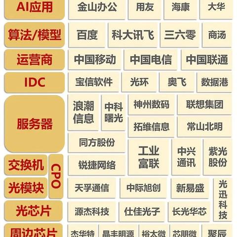 人工智能什么时候上市的