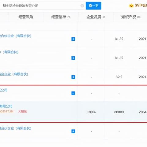 海外电商平台入驻 相关的长尾关键词有哪些 