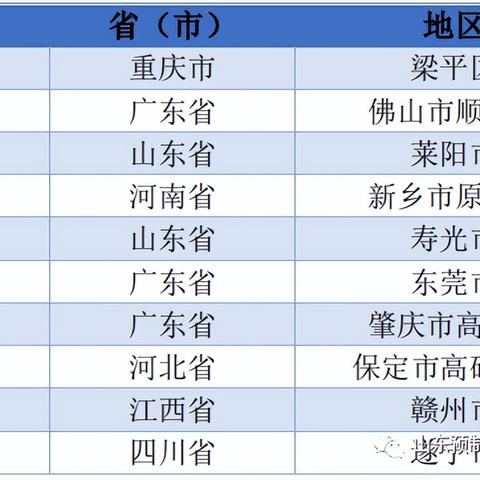 梁平回东莞市怎么坐车