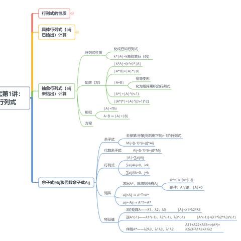 线性代数 重庆大学)的长尾关键词有什么
